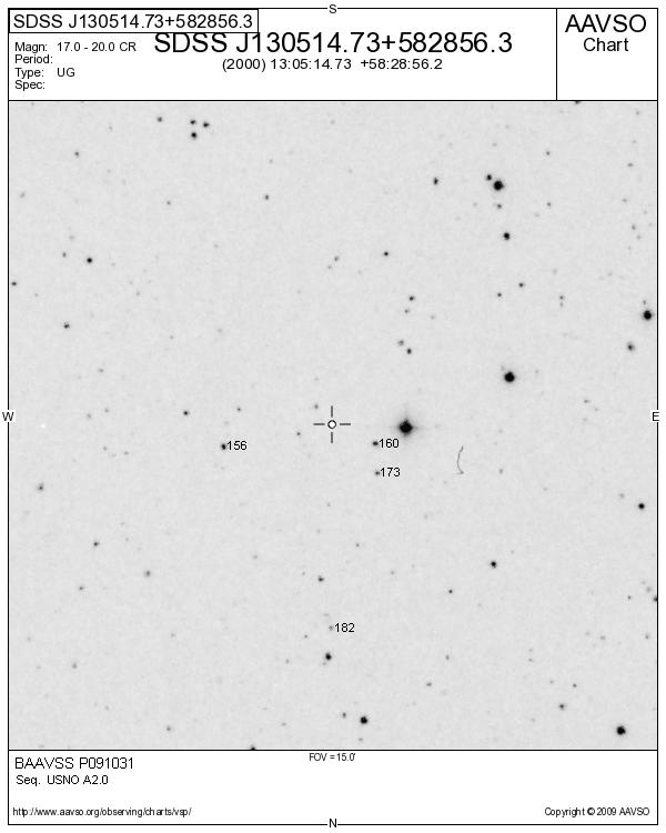 UMa_SDSS J130514.73+582856.3_BAAVSS P091031